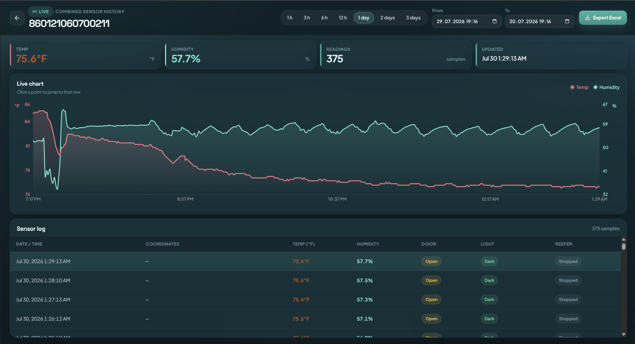 Reefer Details Dashboard
